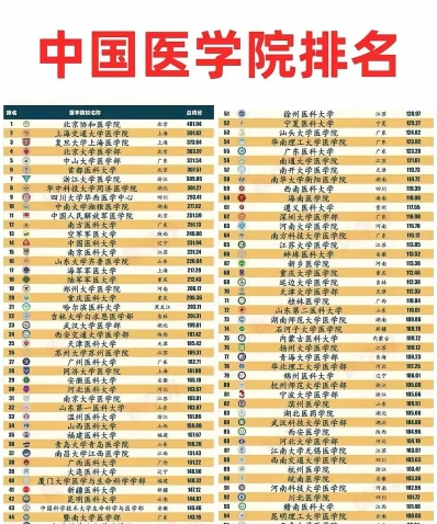 医技