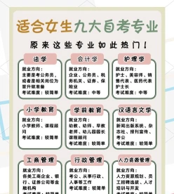 自考