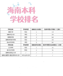 海南高考