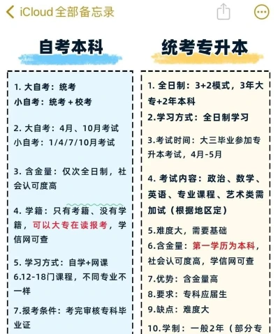 自学考试