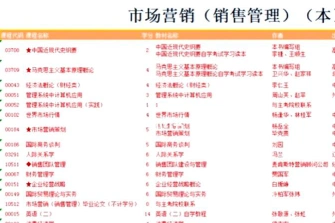 市场营销本科