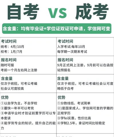 自考大专
