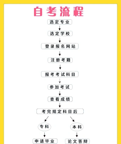 江苏自学考试