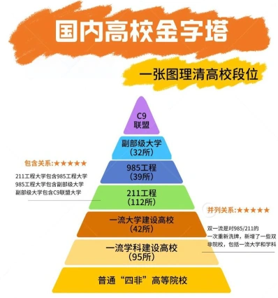 大学名单