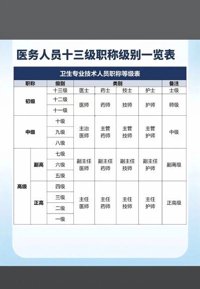 主治医师