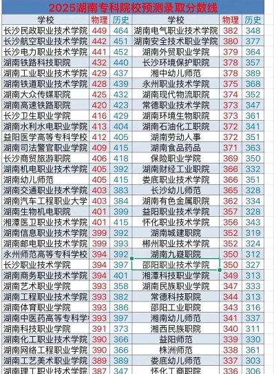 复读