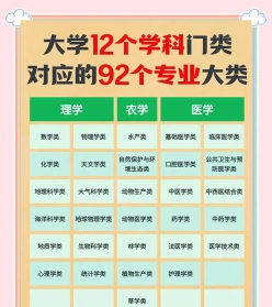 伴读生大学