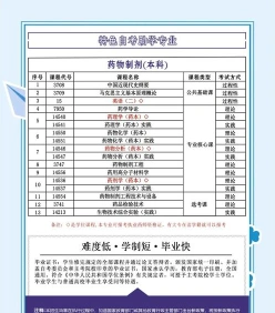 药学专业