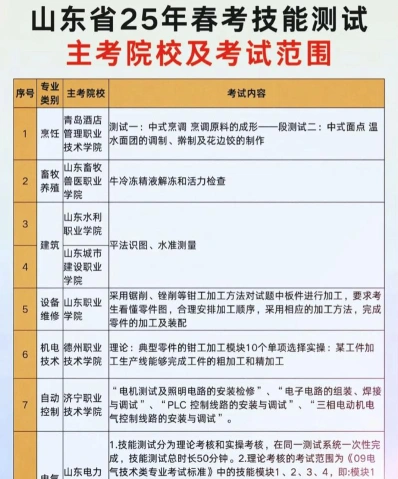 大学入学考试