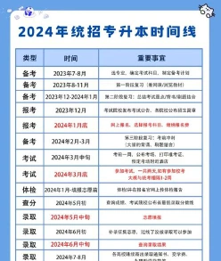 自学考试