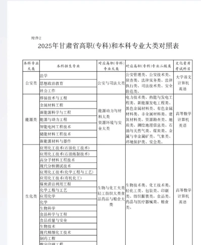兰州考研