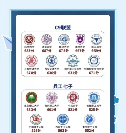 专业领域