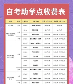贵州自学考试