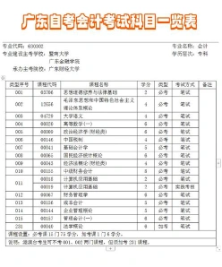 财税专业