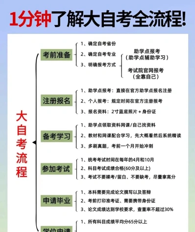 荣昌区自学考试