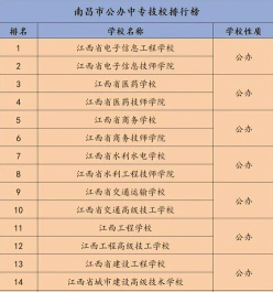 职业高中