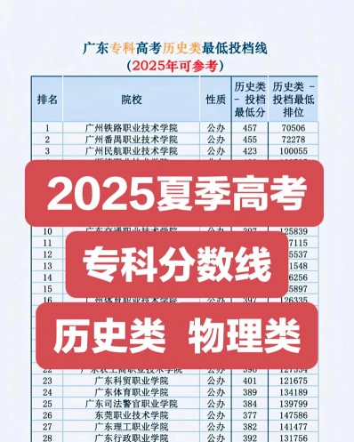 成人高考