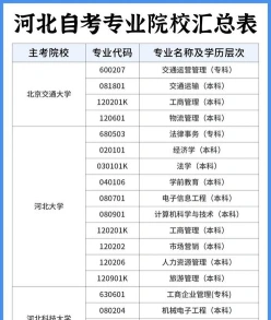 本科专业