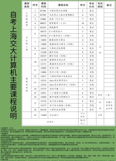 自学考试
