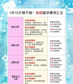 韩国留学