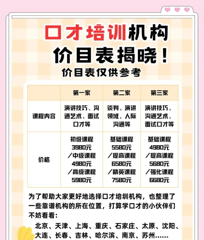 口才培训学费