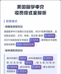 留学中介费用