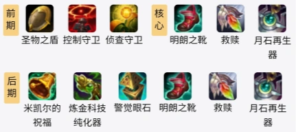 S11辅助凯南出装顺序推荐