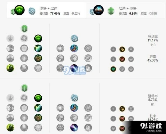 英雄联盟塔姆天赋配置指南