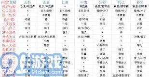 《鬼谷八荒》角色性格指南