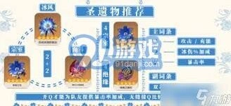 原神罗莎莉亚圣遗物选择详解
