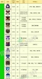 《原神》精英怪攻击力如何排名