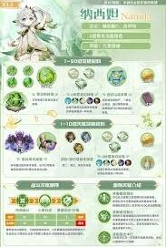 原神纳西妲怎么培养