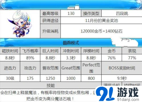 魔法少爷满级技能属性攻略指南