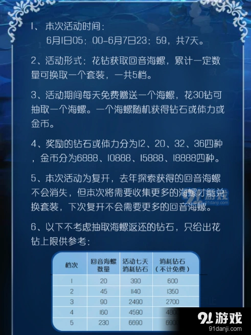 奇迹暖暖夏沫海歌复开活动玩法详解