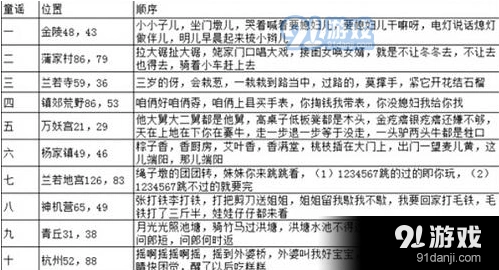 倩女幽魂手游童谣坐标详细教程
