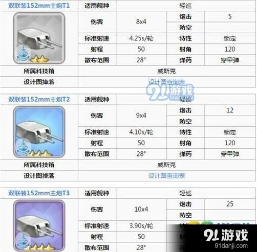 碧蓝航线海伦娜装备搭配指南