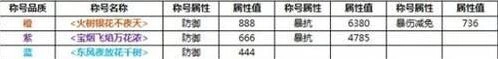 诛仙烟花大赏活动积分规则与排名奖励