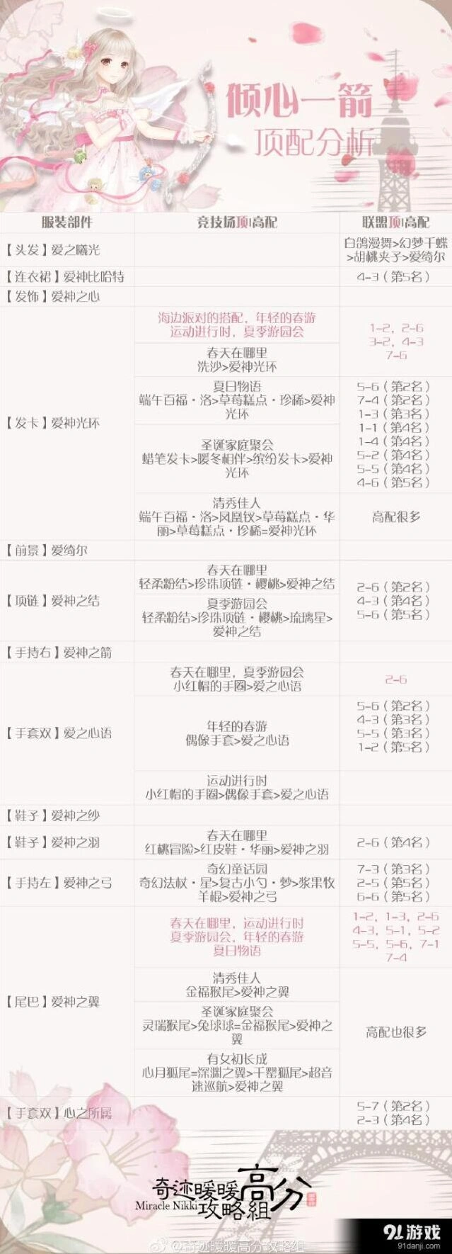 奇迹暖暖倾心一箭套装高分顶配教程