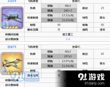 碧蓝航线PVP阵容搭配全攻略
