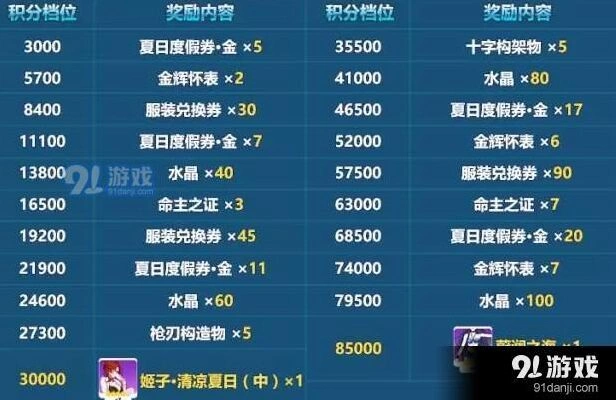 崩坏3蔚蓝之海领取条件详解