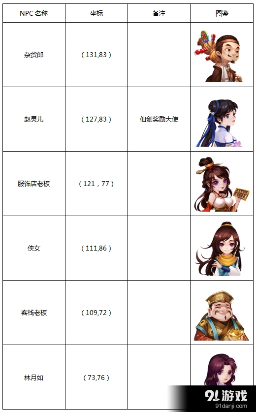 仙剑奇侠传苏州城探索指南