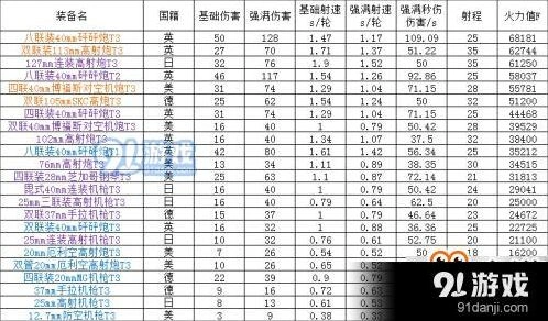 碧蓝航线防空炮火力体系详解