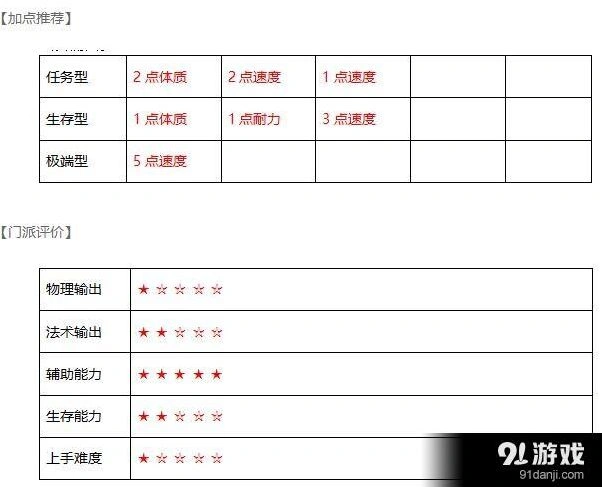 武神三国志水镜府怎么加点好