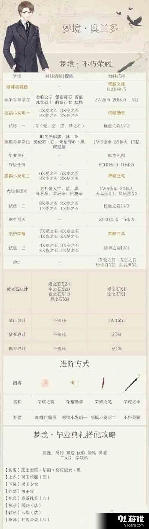 奇迹暖暖奥兰多梦境S级攻略分享