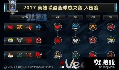 英雄联盟2017全球总决赛入围赛分组对阵