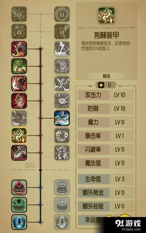 贪婪洞加点技巧 核心技能加点顺序