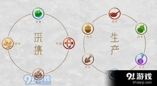 梦幻西游手游工坊系统职业推荐攻略