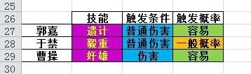 《三国杀传奇》卖血技能释放率指南