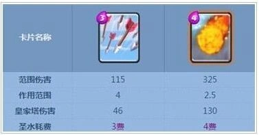 皇室战争火球法术全面教程