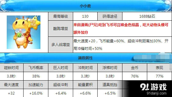 《天天酷跑》小小鹿技能详解与搭配推荐